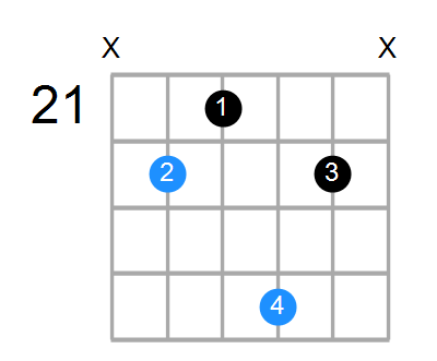 Gadd2 Chord